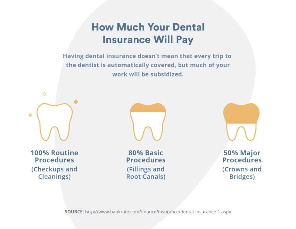Cancel Dental Insurance Anytime Know Your Options.jpg
