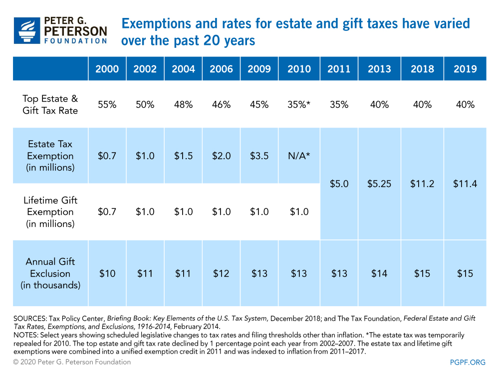 Gift Tax Exemption How Much Can You Give Tax Free.jpg